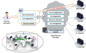 Cloud Computing Framework