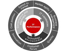 IT Governance Consulting Services