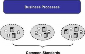Business Ecosystem