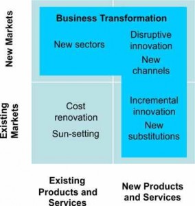 Impact on Products and Services
