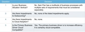 Sam Pan Engineering Decisions