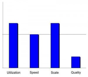 Konsort-Prinz November ROI Scorecard