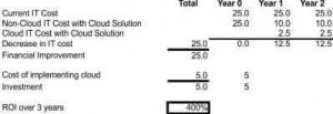 Sam Pan Engineering ROI Calculation