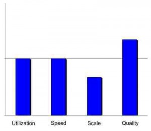 Sam Pan Engineering Six-Month ROI Scorecard