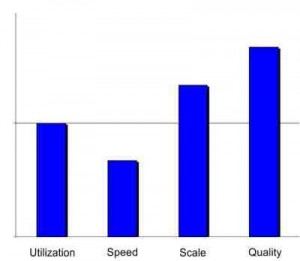 ViWi Six-Month ROI Scorecard