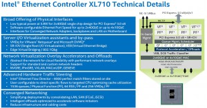 intel-ethernet-controller-xl710