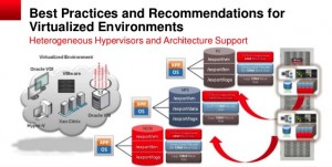 virtualization-best-practices-and-performance