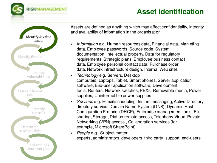 Vulnerability Management Iso 27001