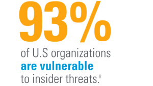 93-of-us-organizations-insider-threats-vulnerable