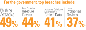 government-top-breaches
