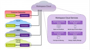 citrix-workspace-cloud-overview