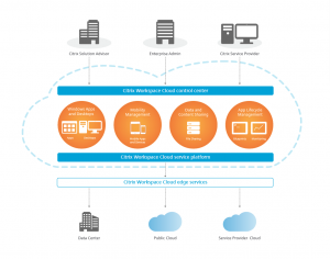 citrix-workspace-cloud-platform