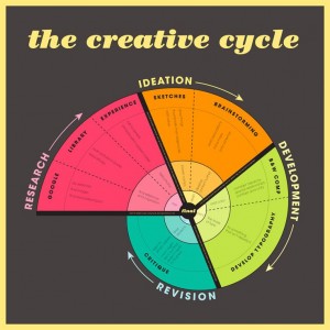 creative-process