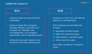 01-AWS-versus-Google-Cloud-compute-capacity