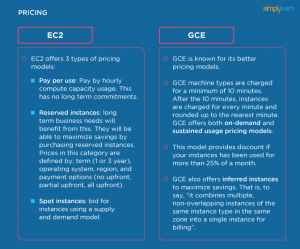 02-AWS-versus-Google-Cloud-pricing
