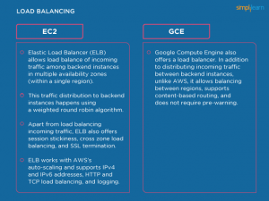 04-AWS-versus-Google-Cloud-load-balancing