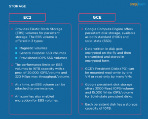 05-AWS-versus-Google-Cloud-storage