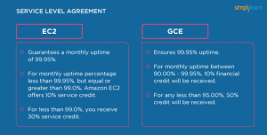 06-AWS-versus-Google-Cloud-service-level-agreement