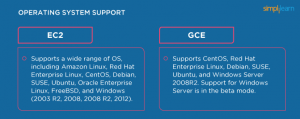 07-AWS-versus-Google-Cloud-os-system-support