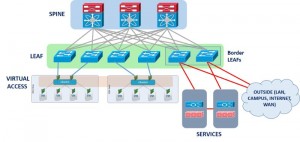 leaf-spine-network-architecture