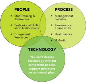 cybersecuity-assessment-diagram