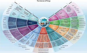 internet_of_things