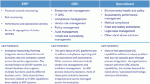 GRC Vendor Domain Capabilities