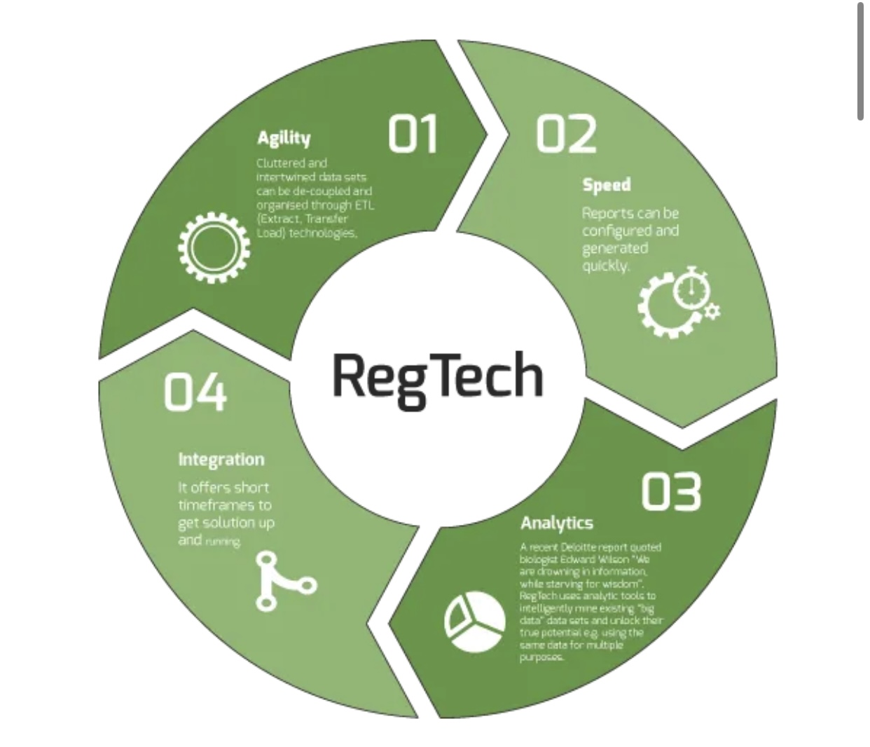 Regtech archives consultia