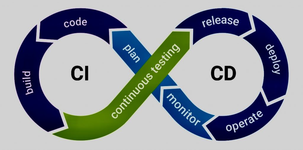 continuous integration ci und continuous deployment cd