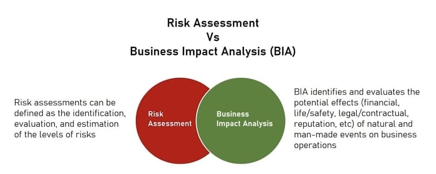Risk Management versus Business Impact Analysis (BIA)