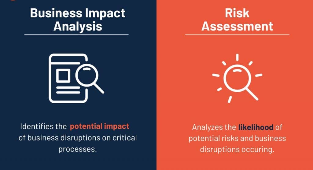Risk Management and Business Impact Analysis (BIA)